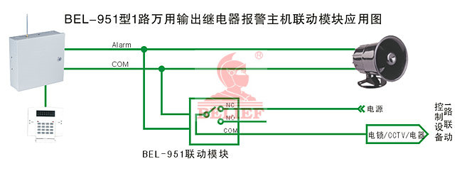 BEL-951型1路万用输出继电器报警主机联动模块应用图